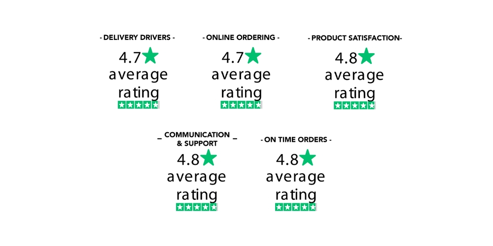 ratings